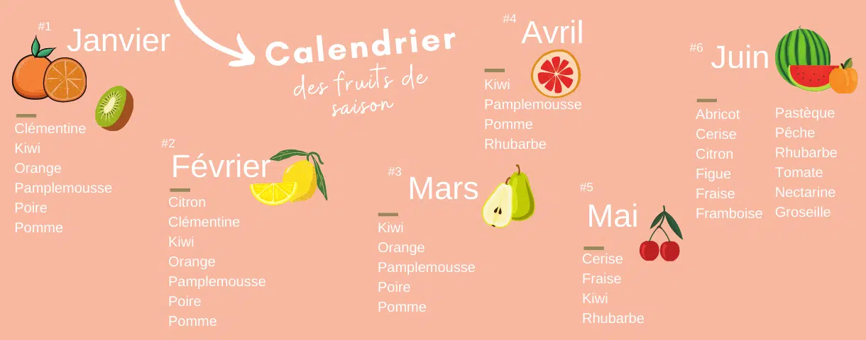 fruits de saison